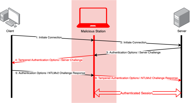 Timeline

Description automatically generated