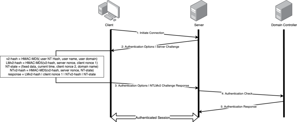 Diagram

Description automatically generated